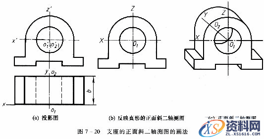 机械制图教程—7-2斜二等轴测投影（图文教程）,机械制图教程—7-2斜二等轴测投影,如图,投影,圆心,坐标,第3张