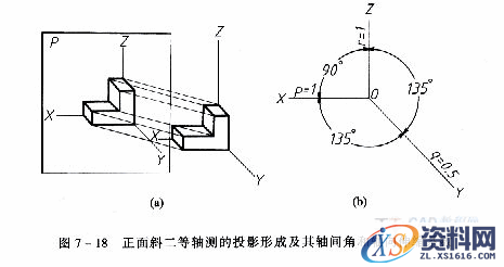 机械制图教程—7-2斜二等轴测投影（图文教程）,机械制图教程—7-2斜二等轴测投影,如图,投影,圆心,坐标,第1张