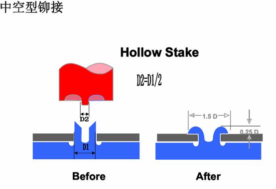 汽车公司汽车门护板饰件设计指南（图文教程）,汽车公司汽车门护板饰件设计指南,图文,第23张