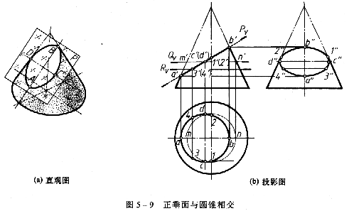 机械制图教程—5-1截交线（图文教程）,机械制图教程—5-1截交线,投影,平面,求出,第18张