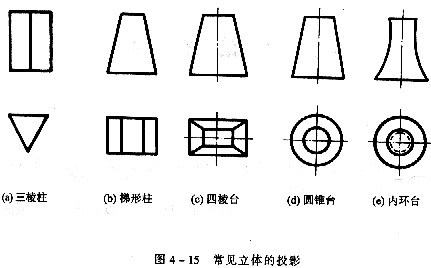 机械制图教程—4-2回转体的投影及其表面取点、线（图文教程） ...,机械制图教程—4-2回转体的投影及其表面取点、线,投影,面上,求出,圆锥,第8张