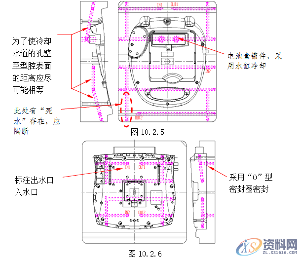 模具设计操作指南-模温控制的要求,模具设计,要求,控制,第4张