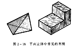 机械制图教程—2-3直线的投影（图文教程）,机械制图教程—2-3直线的投影,投影,直线,称为,第1张