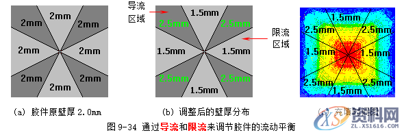 塑胶模具设计指南-浇注系统及排气设计操作技术,排气,模具设计,塑胶,第42张