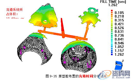 塑胶模具设计指南-浇注系统及排气设计操作技术,排气,模具设计,塑胶,第43张