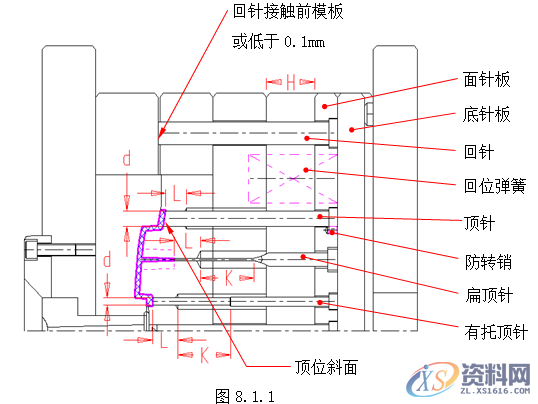 塑胶模具设计指南-脱模案例详解,脱模,模具设计,塑胶,第1张