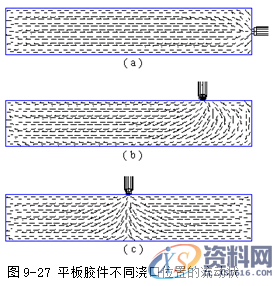 塑胶模具设计指南-浇注系统及排气设计操作技术,排气,模具设计,塑胶,第35张