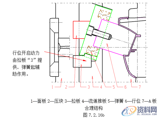 塑胶模具设计指南-各类行位设计的方法,模具设计,塑胶,第13张