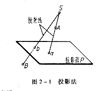 机械制图教程—2-1投影的基本知识（图文教程）,机械制图教程—2-1投影的基本知识,投影,物体,第1张