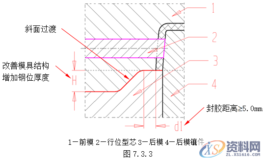 塑胶模具设计指南-各类行位设计的方法,模具设计,塑胶,第15张