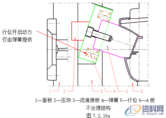 塑胶模具设计指南-各类行位设计的方法,模具设计,塑胶,第12张
