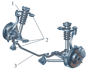 悬架的种类（图文教程）,悬架的种类,教程,第1张