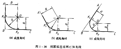 机械制图教程—1-3常用绘图工具（图文教程）,机械制图教程—1-3常用绘图工具,圆心,圆弧,如图,半径,第8张