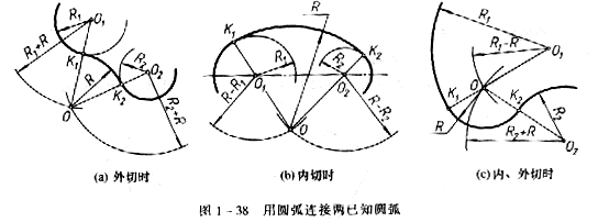 机械制图教程—1-3常用绘图工具（图文教程）,机械制图教程—1-3常用绘图工具,圆心,圆弧,如图,半径,第10张