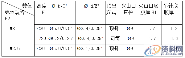 塑胶模具设计指南-胶件结构,如图,斜度,曲面,模具,脱模,第34张