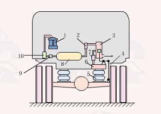 非独立悬架（图文教程）,非独立悬架,教程,第3张