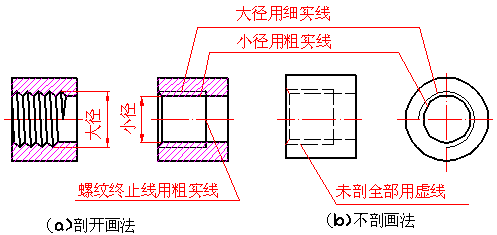 螺纹的画法及标注（图文教程）,螺纹的画法及标注,螺纹,标注,如图,第2张
