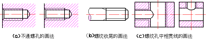 螺纹的画法及标注（图文教程）,螺纹的画法及标注,螺纹,标注,如图,第3张