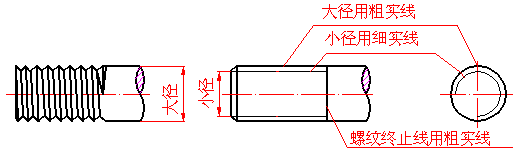 螺纹的画法及标注（图文教程）,螺纹的画法及标注,螺纹,标注,如图,第1张
