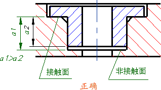 机械制图-6.7 装配结构的合理性简介（图文教程）,机械制图-6.7_装配结构的合理性简介,结构,如图,画法,装配,第3张