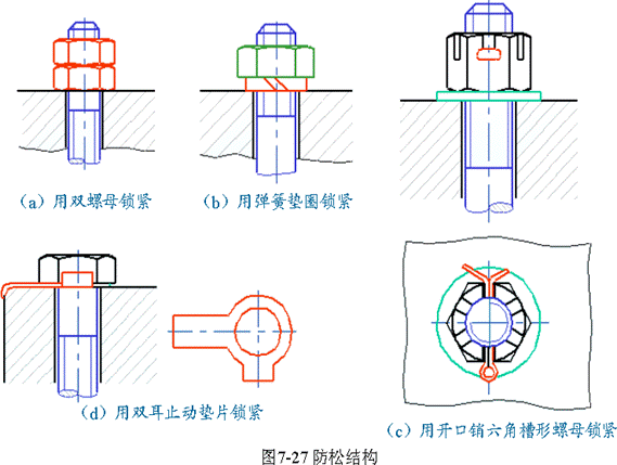 机械制图-6.7 装配结构的合理性简介（图文教程）,机械制图-6.7_装配结构的合理性简介,结构,如图,画法,装配,第25张