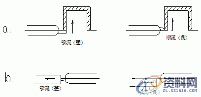 塑料模具澆口设计的注意事项,塑料模具,设计,第5张