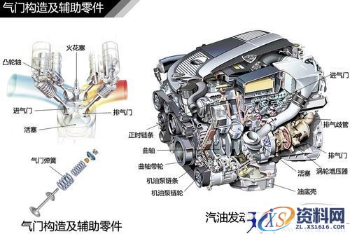 发动机结构种类（图文教程）,汽车常见发动机结构解析,结构,教程,第11张