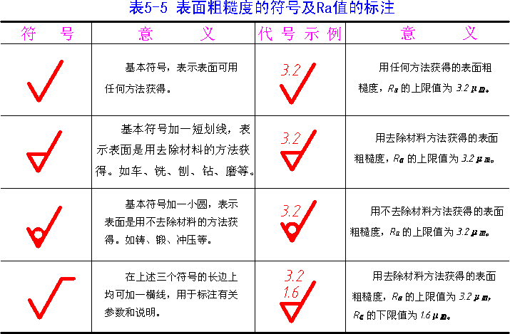 机械制图-4.3表面粗糙度（图文教程）,机械制图-4.3表面粗糙度,粗糙度,如图,符号,标注,第11张