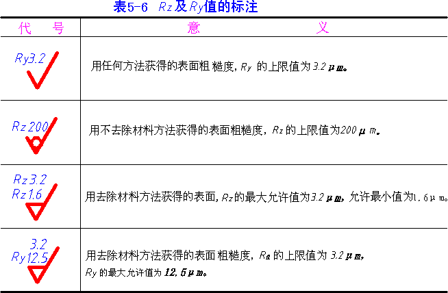 机械制图-4.3表面粗糙度（图文教程）,机械制图-4.3表面粗糙度,粗糙度,如图,符号,标注,第16张