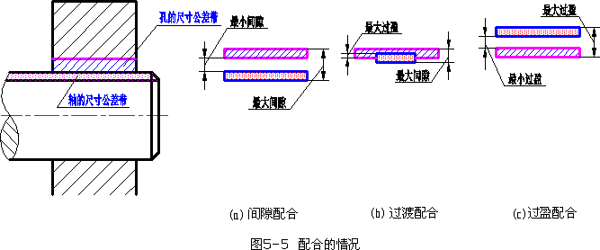 机械制图-4.1圆柱体的公差与配合（图文教程）,机械制图-4.1圆柱体的公差与配合,公差,偏差,尺寸,配合,第5张