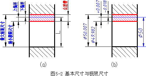 机械制图-4.1圆柱体的公差与配合（图文教程）,机械制图-4.1圆柱体的公差与配合,公差,偏差,尺寸,配合,第2张
