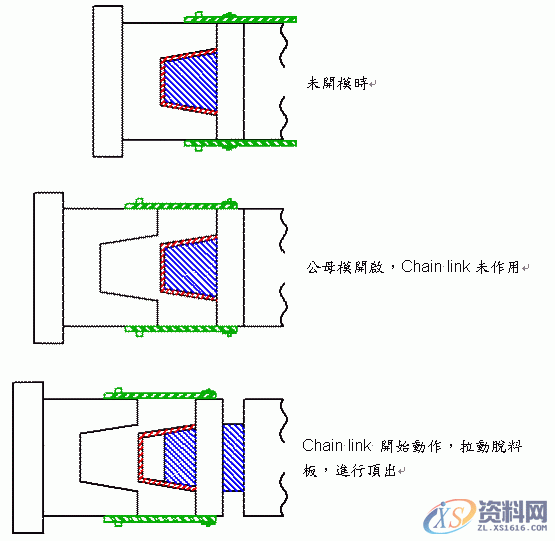 塑胶模具设计－單頂針板組合二次頂出機構,模具设计,塑胶,第7张