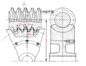 机械设计教程－11蜗轮蜗杆传动（图文教程）,机械设计教程－11蜗轮蜗杆传动,教程,第3张