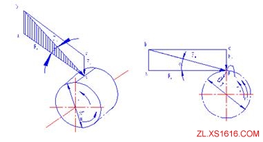 机械设计教程－10齿轮传动（图文教程）,机械设计教程－10齿轮传动,教程,第68张