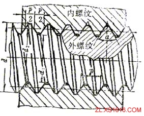 机械设计教程－7螺纹（图文教程）,机械设计教程－7螺纹,螺纹,教程,第1张