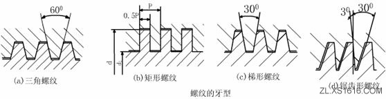 机械设计教程－7螺纹（图文教程）,机械设计教程－7螺纹,螺纹,教程,第4张