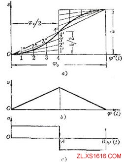 机械设计教程－5凸轮机构（图文教程）,机械设计教程－5凸轮机构,机构,教程,第15张