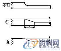塑料模具结构设计-塑料制品壁厚,塑料模具,结构设计,第2张