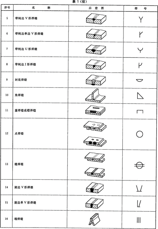 机械制图标准学习-焊缝符号表示法（图文教程）,机械制图标准学习-焊缝符号表示法,制图,符号,第2张