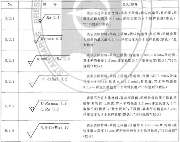机械制图标准学习-表面结构（图文教程）,机械制图标准学习-表面结构,制图,结构,第22张