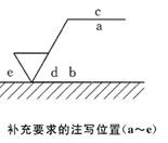 机械制图标准学习-表面结构（图文教程）,机械制图标准学习-表面结构,制图,结构,第6张