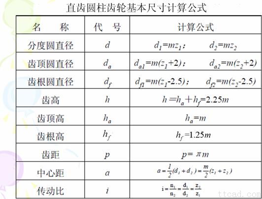 齿轮的画法（图文教程）,齿轮的画法,齿轮,画法,第5张