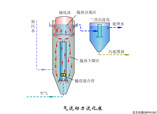 污水处理设备工作原理动图集锦(图文教程),污水处理设备工作原理动图集锦,图文,教程,第18张
