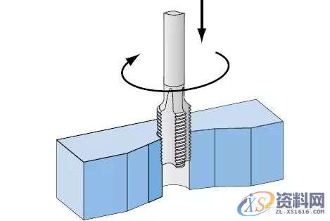机械人必备的340条知识，值得收藏！,第5张
