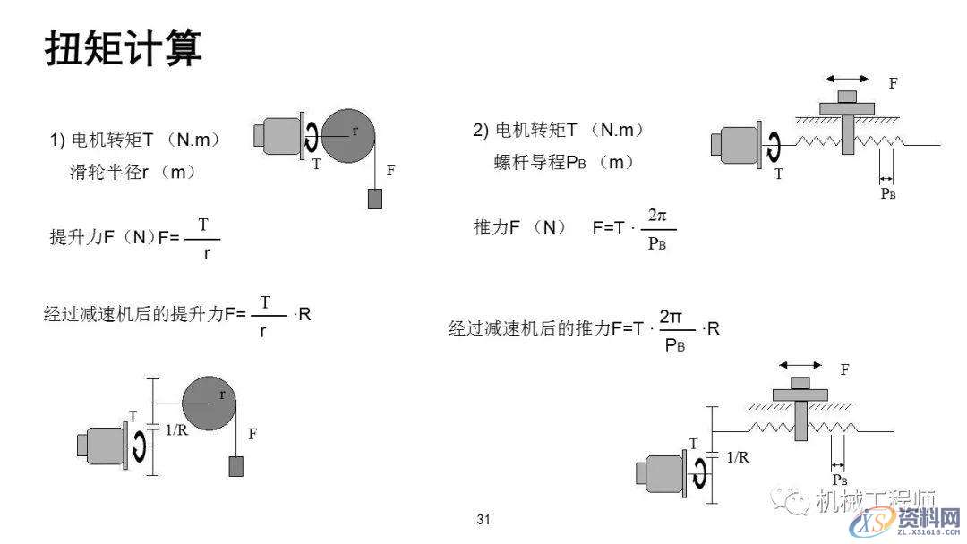 自动化非标设计各标准件选型知识概要,非标,第13张