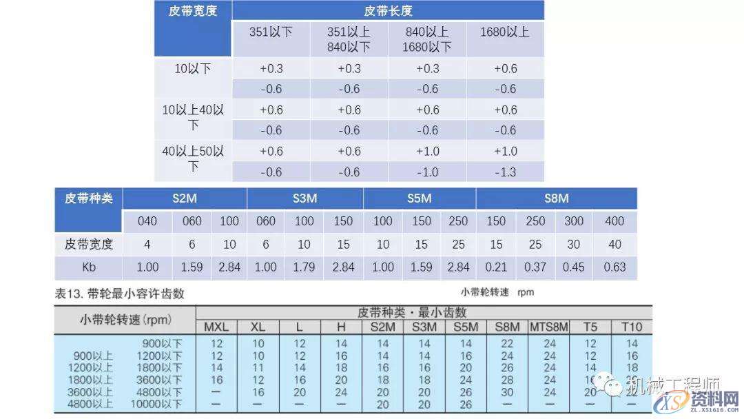 自动化非标设计各标准件选型知识概要,非标,第24张
