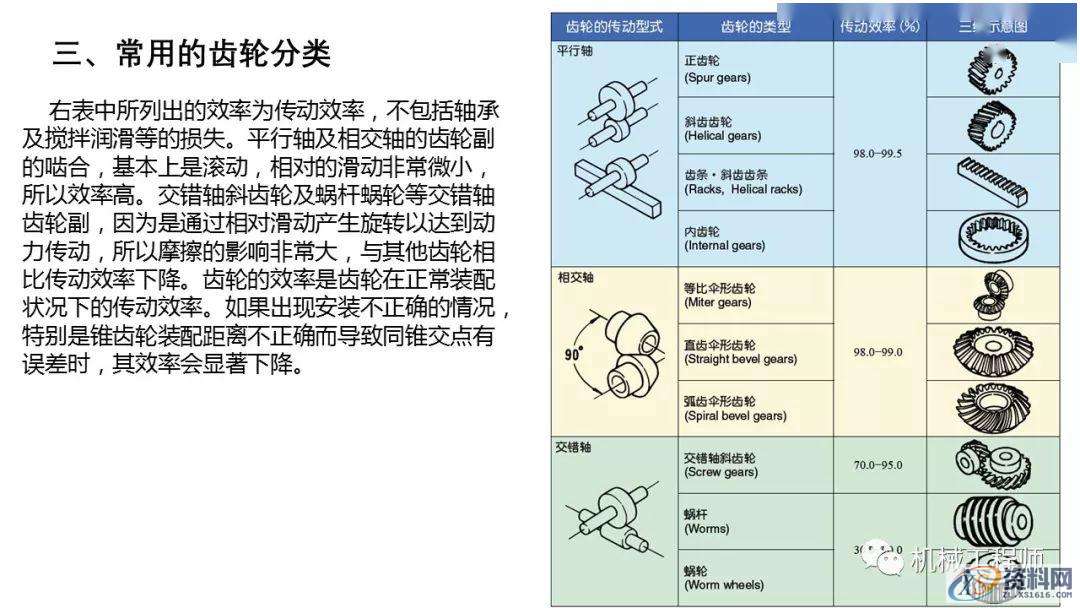 自动化非标设计各标准件选型知识概要,非标,第30张