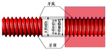 机械制图－螺纹结构要素（图文教程）,机械制图－螺纹结构要素,螺纹,制图,结构,第7张