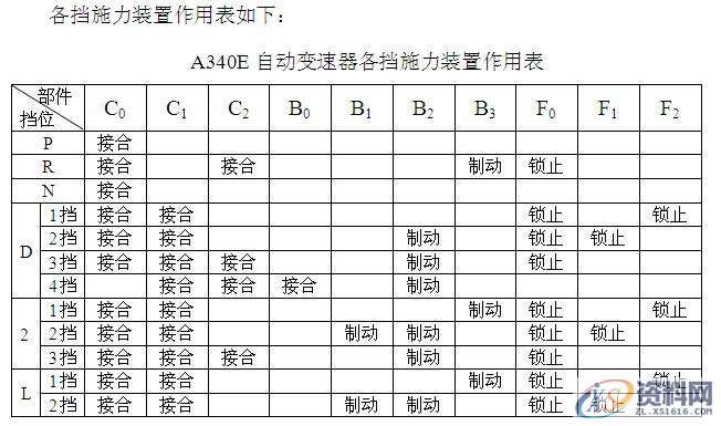 汽车电控自动变速器(丰田A540E前驱)解剖运行台,自动,第4张