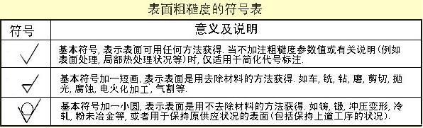 机械零件图制图技巧－零件图识图技巧（图文教程）,机械零件图制图技巧－零件图识图技巧,公差,零件,粗糙度,偏差,第10张